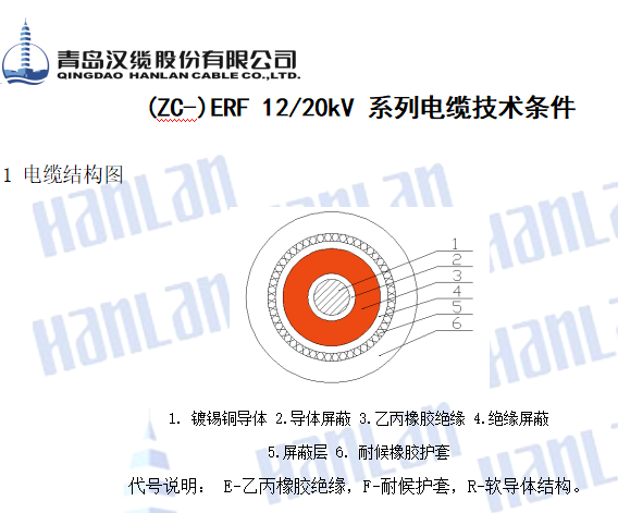 ERF電纜 12/20KV 1X50電纜